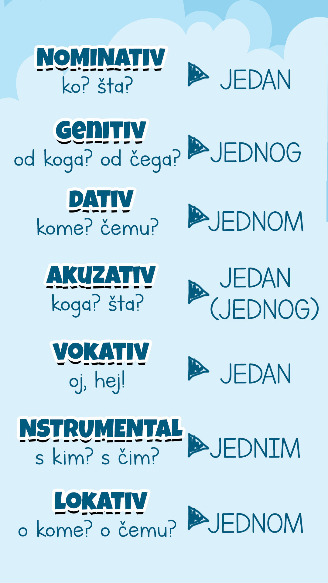 Brojevi | Shtreber